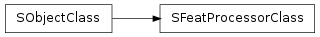 Inheritance diagram of SObjectClass.SFeatProcessorClass