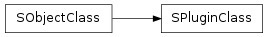 Inheritance diagram of SObjectClass.SPluginClass