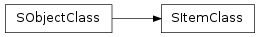 Inheritance diagram of SObjectClass.SItemClass