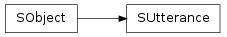 Inheritance diagram of SObject.SUtterance