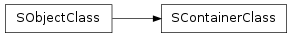 Inheritance diagram of SObjectClass.SContainerClass