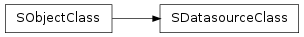 Inheritance diagram of SObjectClass.SDatasourceClass