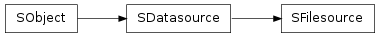 Inheritance diagram of SObject.SDatasource.SFilesource