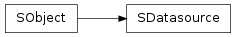 Inheritance diagram of SObject.SDatasource