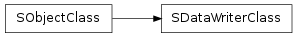 Inheritance diagram of SObjectClass.SDataWriterClass