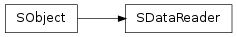 Inheritance diagram of SObject.SDataReader