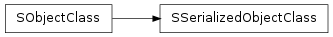 Inheritance diagram of SObjectClass.SSerializedObjectClass