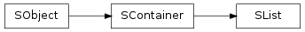 Inheritance diagram of SObject.SContainer.SList