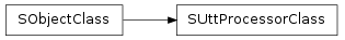 Inheritance diagram of SObjectClass.SUttProcessorClass