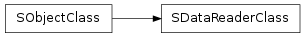 Inheritance diagram of SObjectClass.SDataReaderClass