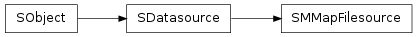 Inheritance diagram of SObject.SDatasource.SMMapFilesource