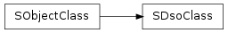 Inheritance diagram of SObjectClass.SDsoClass