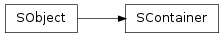 Inheritance diagram of SObject.SContainer