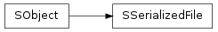 Inheritance diagram of SObject.SSerializedFile