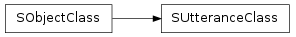 Inheritance diagram of SObjectClass.SUtteranceClass