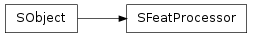 Inheritance diagram of SObject.SFeatProcessor