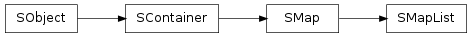 Inheritance diagram of SObject.SContainer.SMap.SMapList