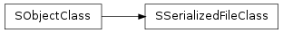 Inheritance diagram of SObjectClass.SSerializedFileClass