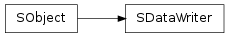 Inheritance diagram of SObject.SDataWriter