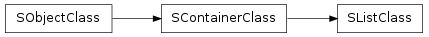 Inheritance diagram of SObjectClass.SContainerClass.SListClass