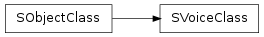 Inheritance diagram of SObjectClass.SVoiceClass